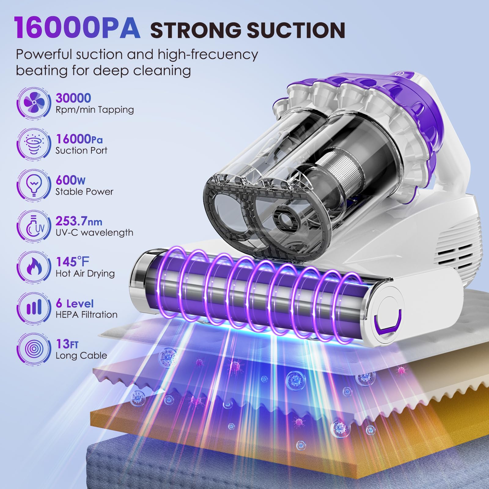 Vocesor Mattress Vacuum Cleaner, Anti Allergen Bed Vacuum Cleaner With Uv C Light & High Heating Tech, 16Kpa Suction 600W Powerf